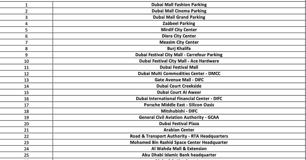Car Wash At Geowash National Deal car Shop Online at Dubai Trades 4
