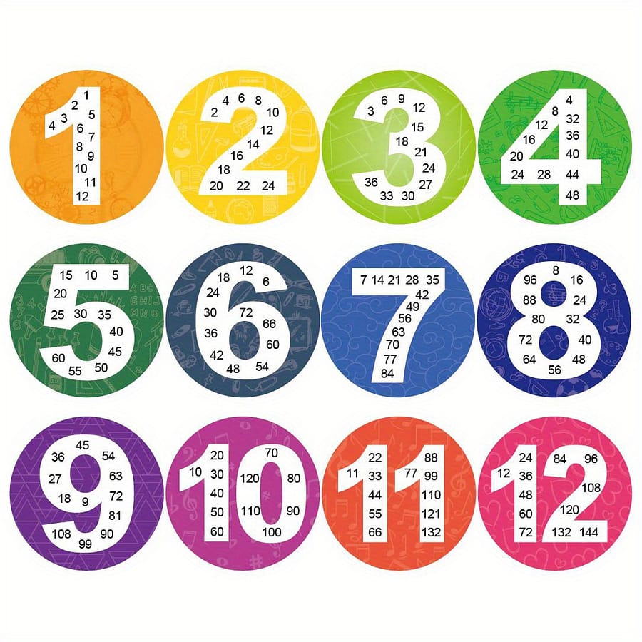 Magopera Math Posters: A Fun & Educational Classroom Resource For Learning Multiplication And Skip Counting! Early Childhood Education Materials Shop Online at Dubai Trades 2